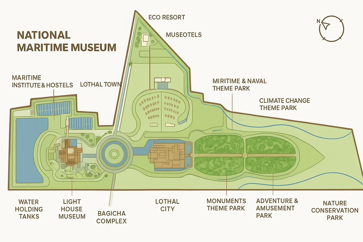 NMHC Lothal Master Plan